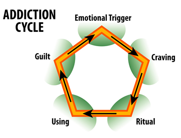 drug and alcohol treatment programs in BC
